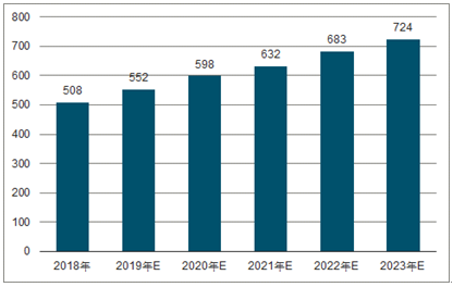 徽州2023年中国无纺布行业全景图谱